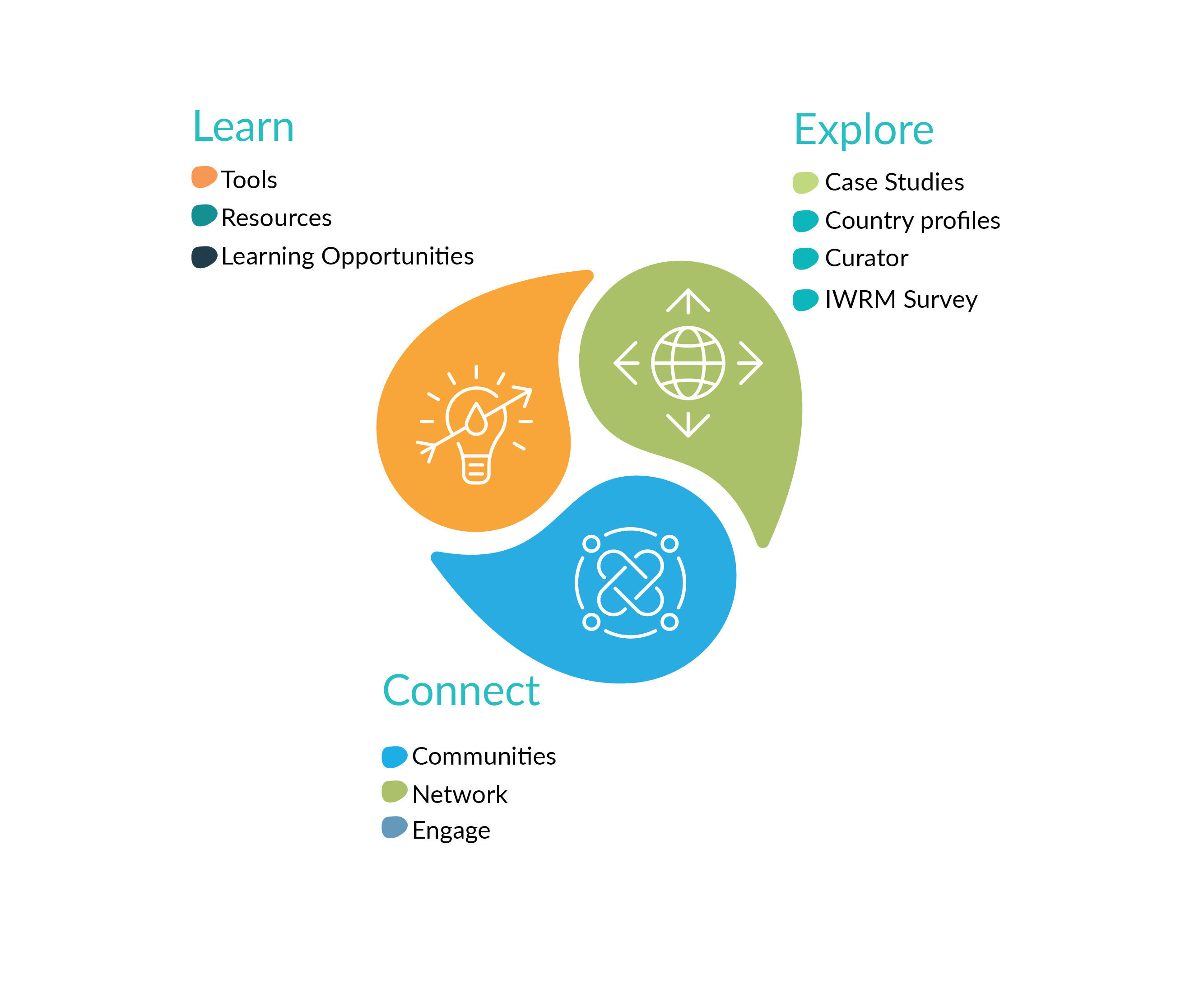 Partnership Toolbox