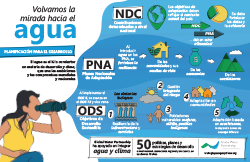 Agua como hilo conductor