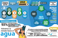 Infografia sobre agua y financiamiento climatico